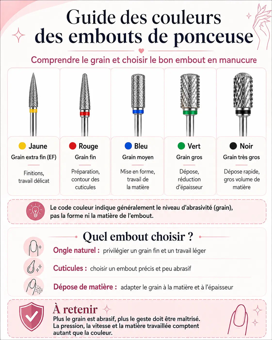 embout de ponceuse